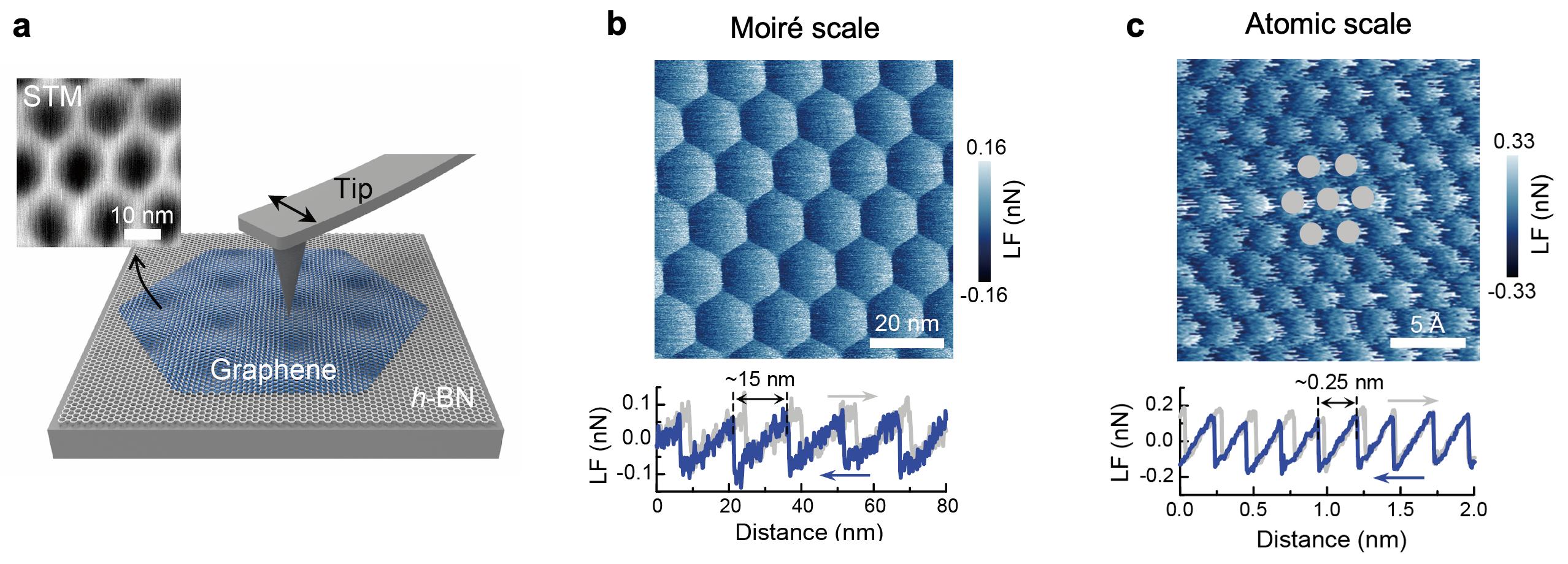 20220609-双尺度粘滑-李群仰-图1.png 20220609-双尺度粘滑-李群仰-图1.png